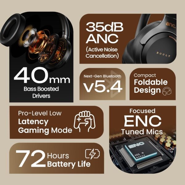 Boult Newly Launched Anchor Bluetooth Wireless Over Ear Headphones