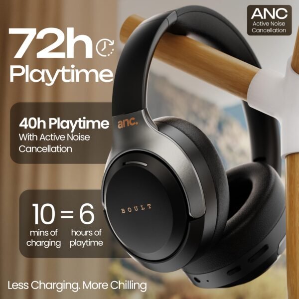 Boult Newly Launched Anchor Bluetooth Wireless Over Ear Headphones